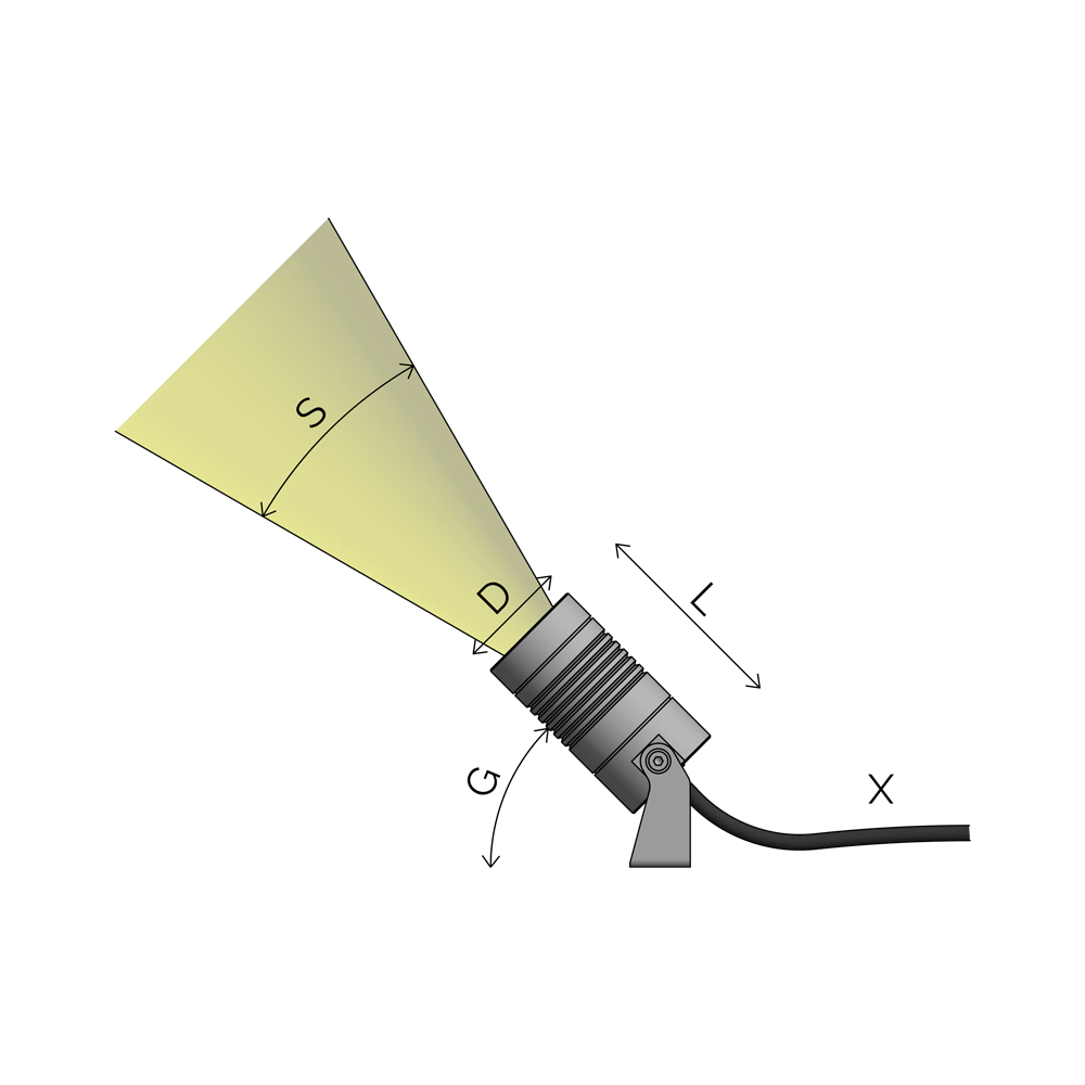 Abbildung eines LED-Bodenstrahlers mit den Maßangaben: Lichtkegelwinkel (G), Entfernung (L), Durchmesser (D) und Sockel (S).