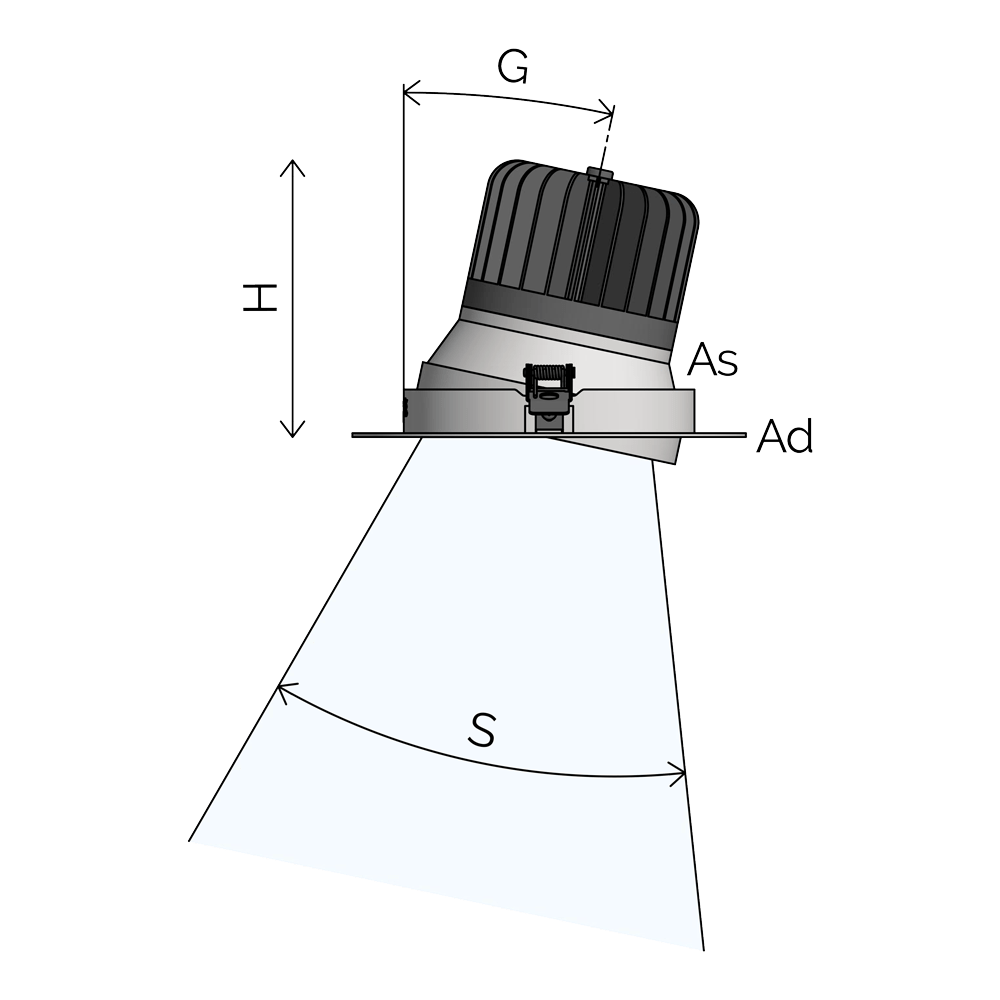 Technisches Diagramm eines LED-Pflanzenlichts in Downlight-Form, das die minimalen und maximalen Beleuchtungswinkel sowie andere Abmessungen zeigt. Erhältlich in weißem oder schwarzem Gehäuse oder Farbe nach Wahl.